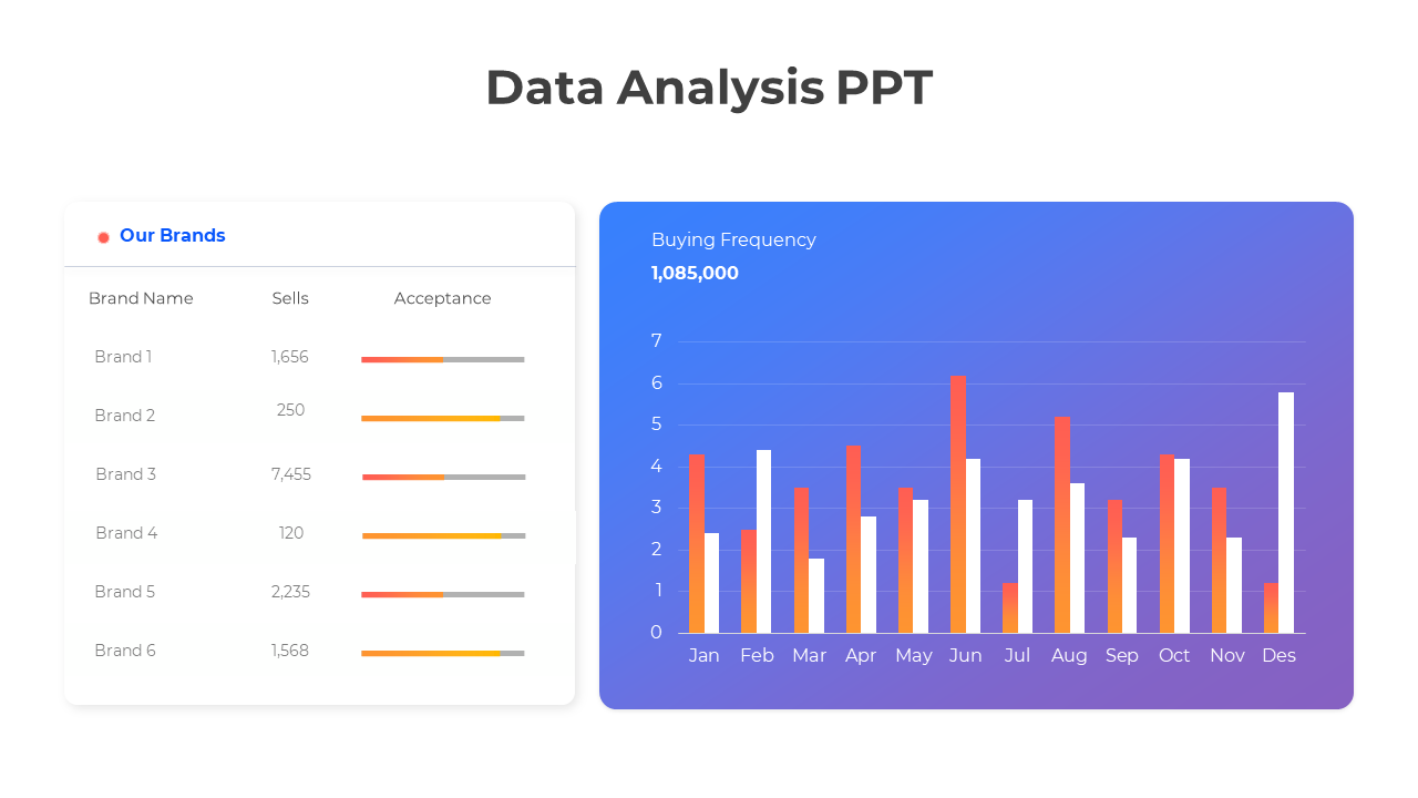 Attractive Data Analysis PPT And Google Slides Template