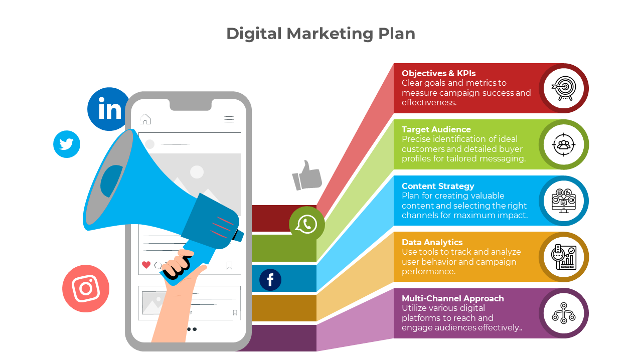 Elegant Digital Marketing Plan PowerPoint And Google Slides