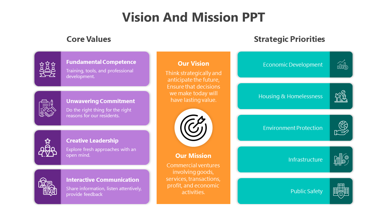 Creative Vision And Mission PowerPoint And Google Slides