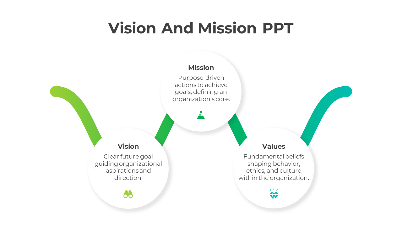 Vision And Mission PPT Template