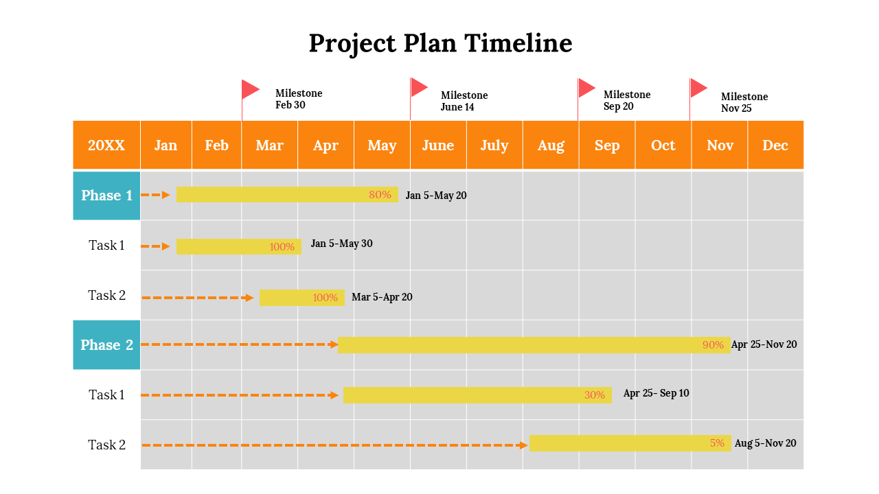 Explore Project Plan and Timeline PPT And Google Slides