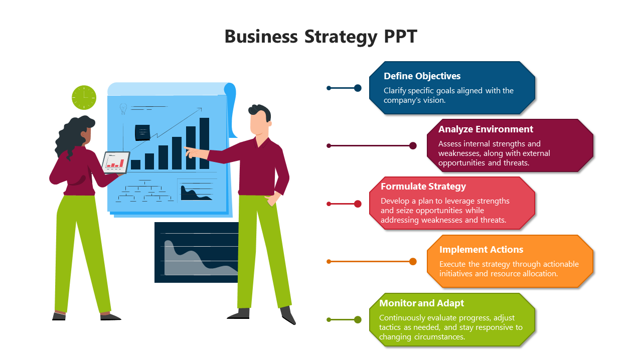 Striking Business Strategy PowerPoint And Google Slides