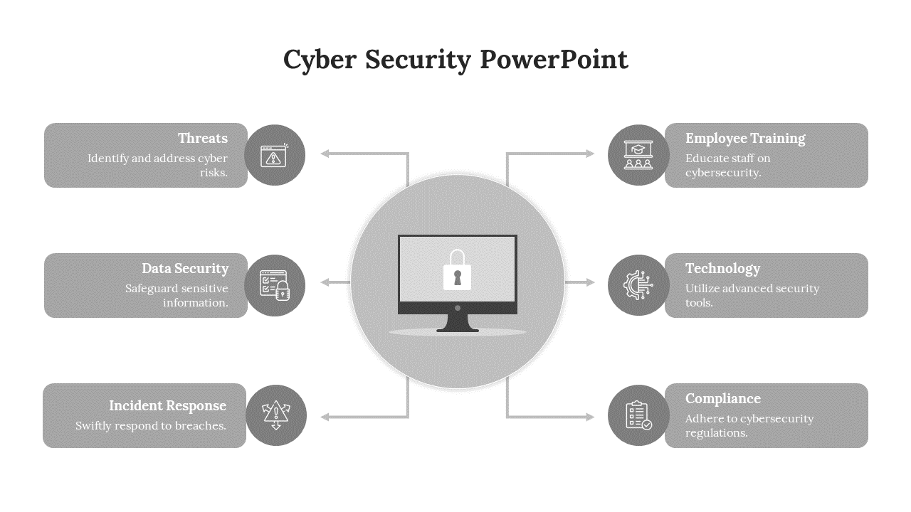 Free - Gray Color Cyber Security PPT Template and Google Slides