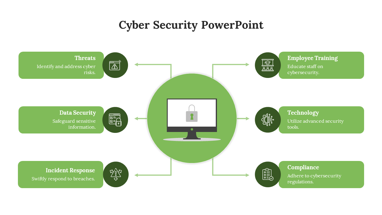 Cyber Security PowerPoint Template-Green