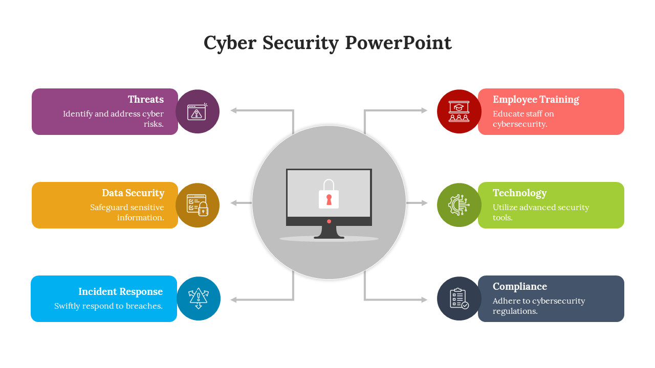 Free - Multicolor Cyber Security PPT Template and Google Slides