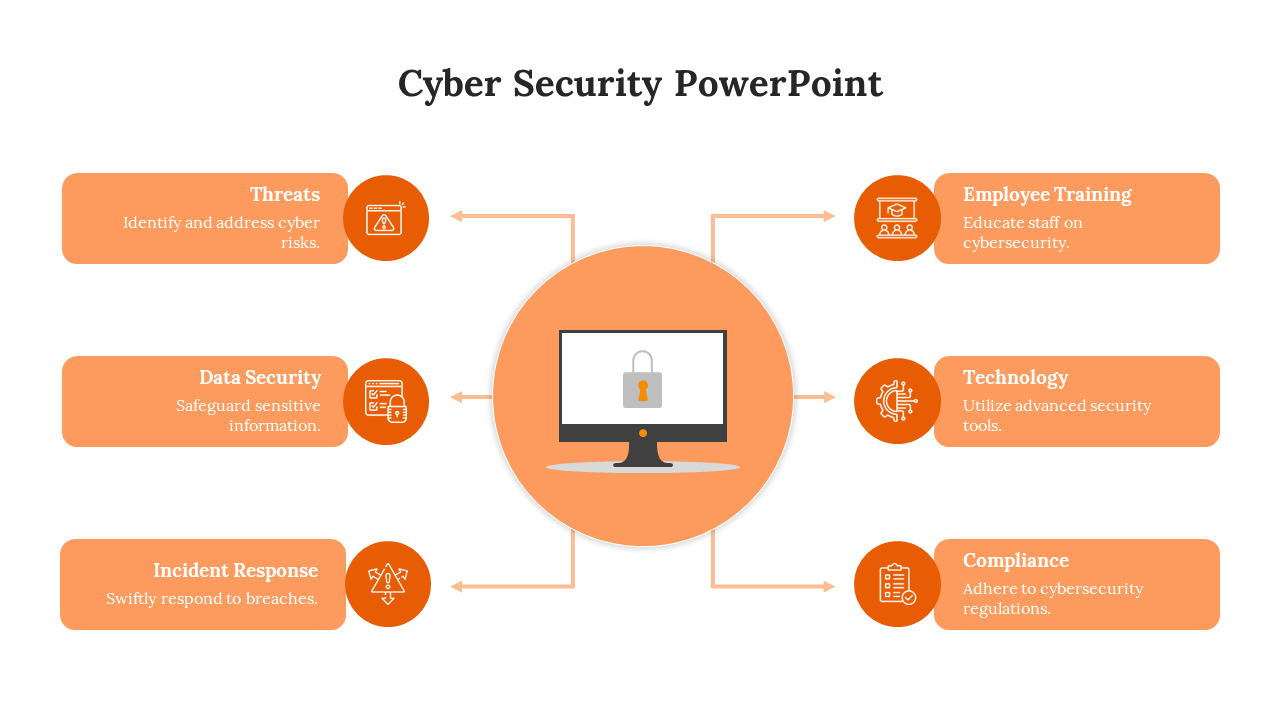 Cyber Security PowerPoint Template-Orange