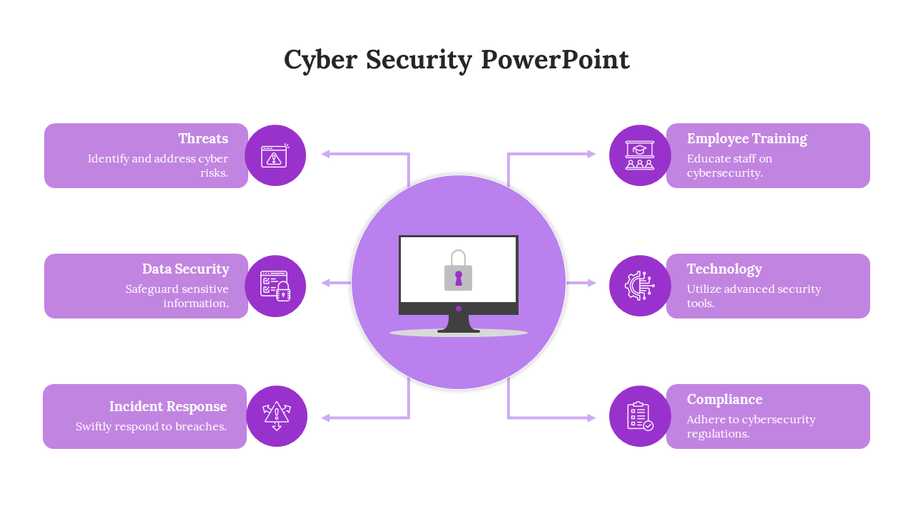 Free - Purple Color Cyber Security PPT Template and Google Slides