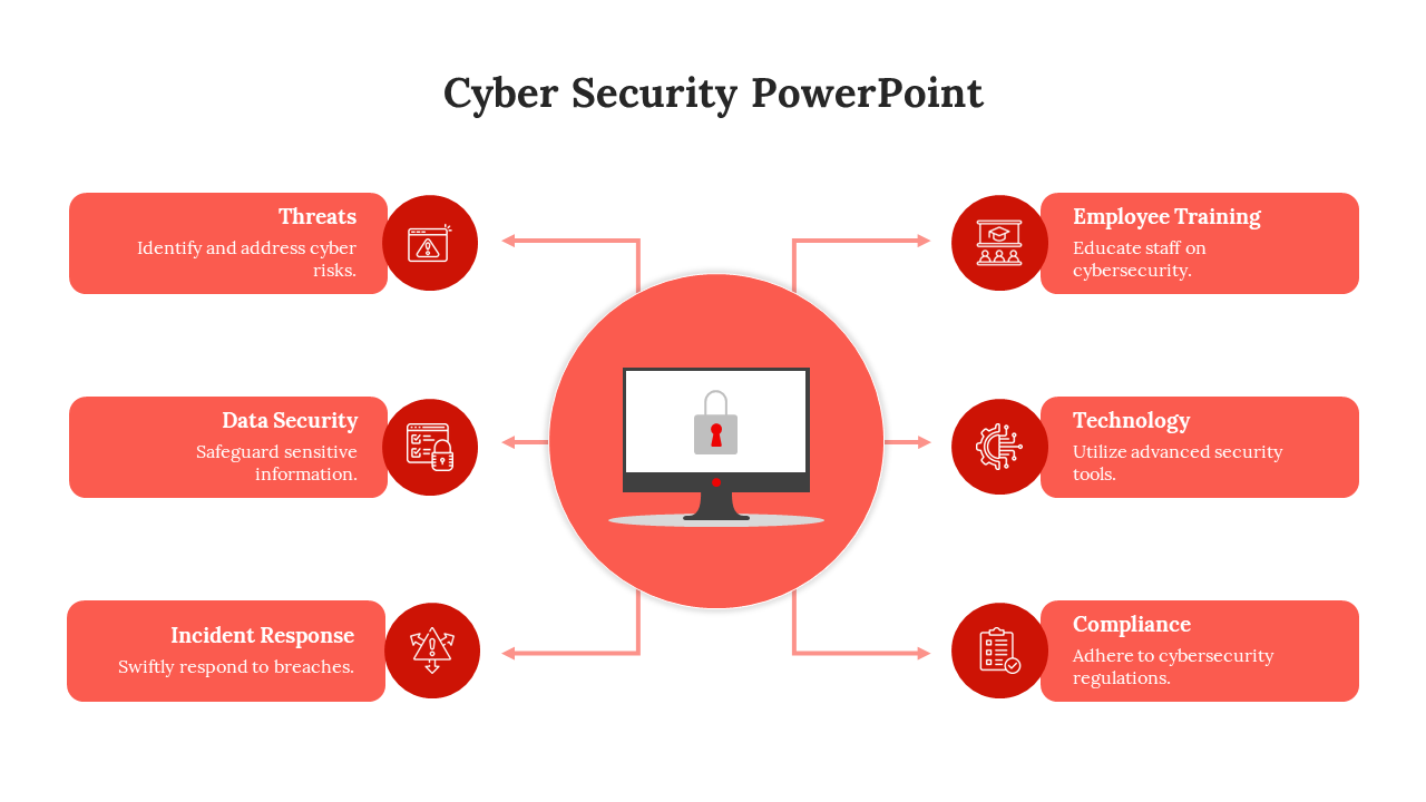 Free - Red Color Cyber Security PPT Template and Google Slides