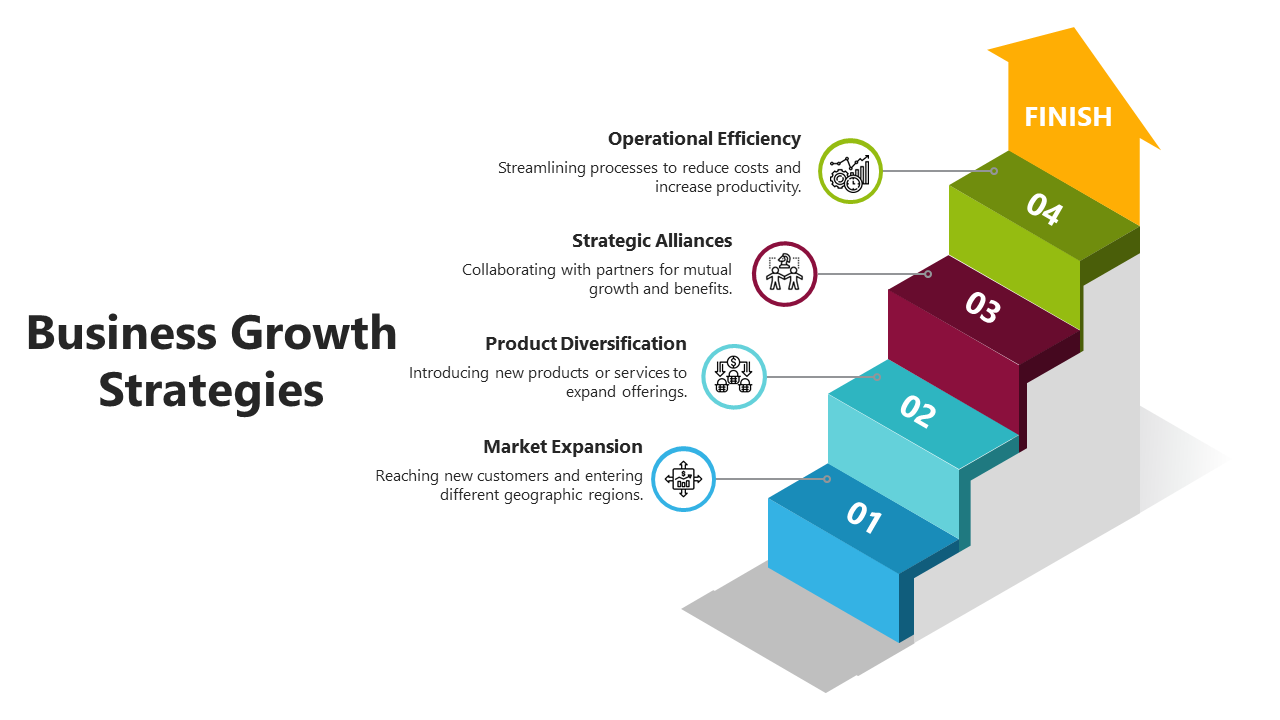 Stunning Business Growth Strategies PPT And Google Slides