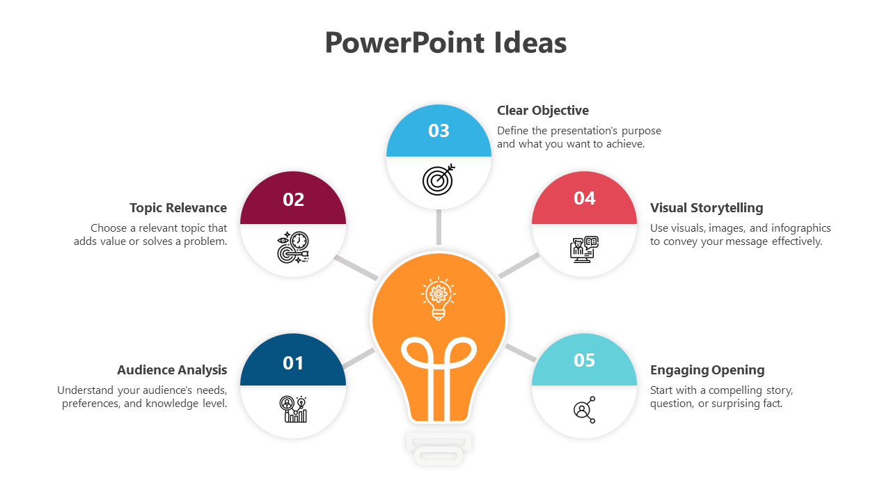 PowerPoint Ideas
