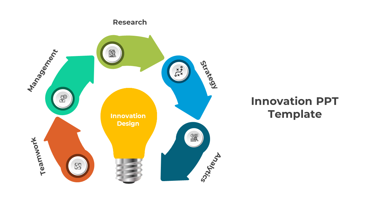 Innovation PPT Presentation And Google Slides Template 