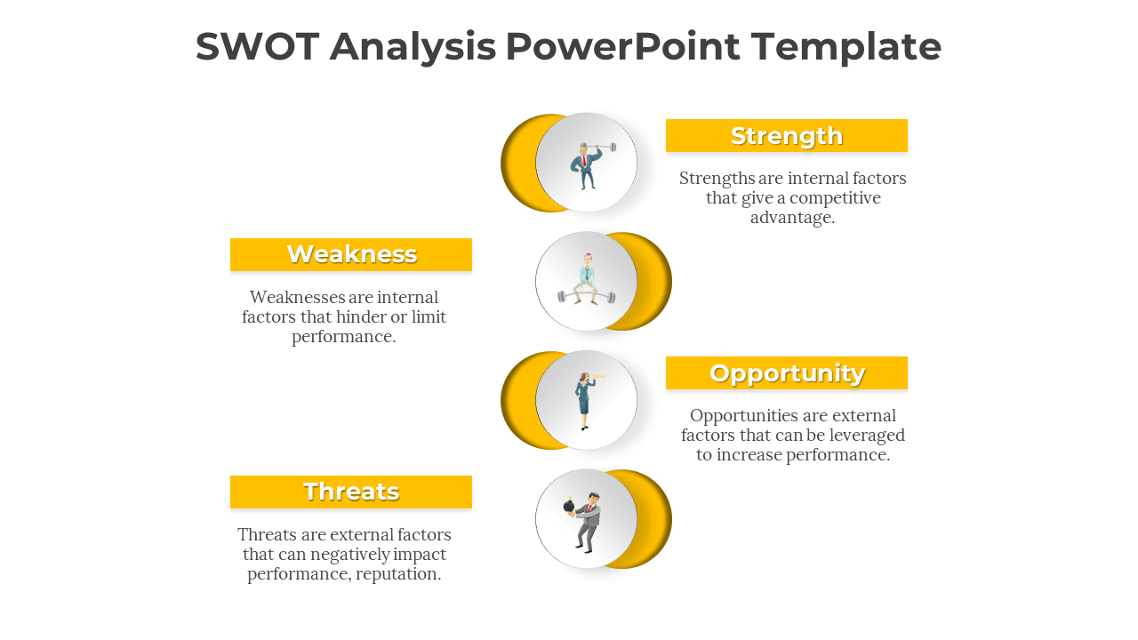 SWOT Analysis Slide Template-Yellow