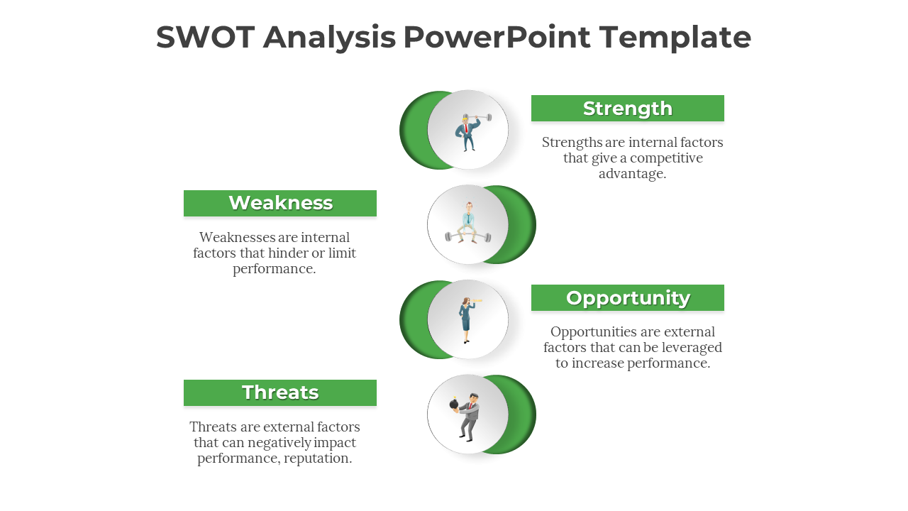 SWOT analysis PowerPoint template showcasing Strength, Weakness, Opportunity, and Threats with icons and descriptions.