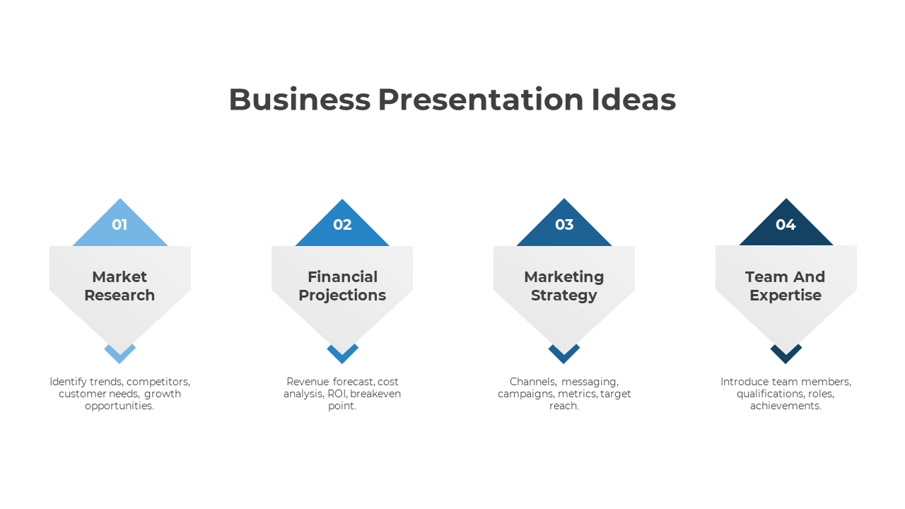 Business Ideas PowerPoint Presentation And Google Slides