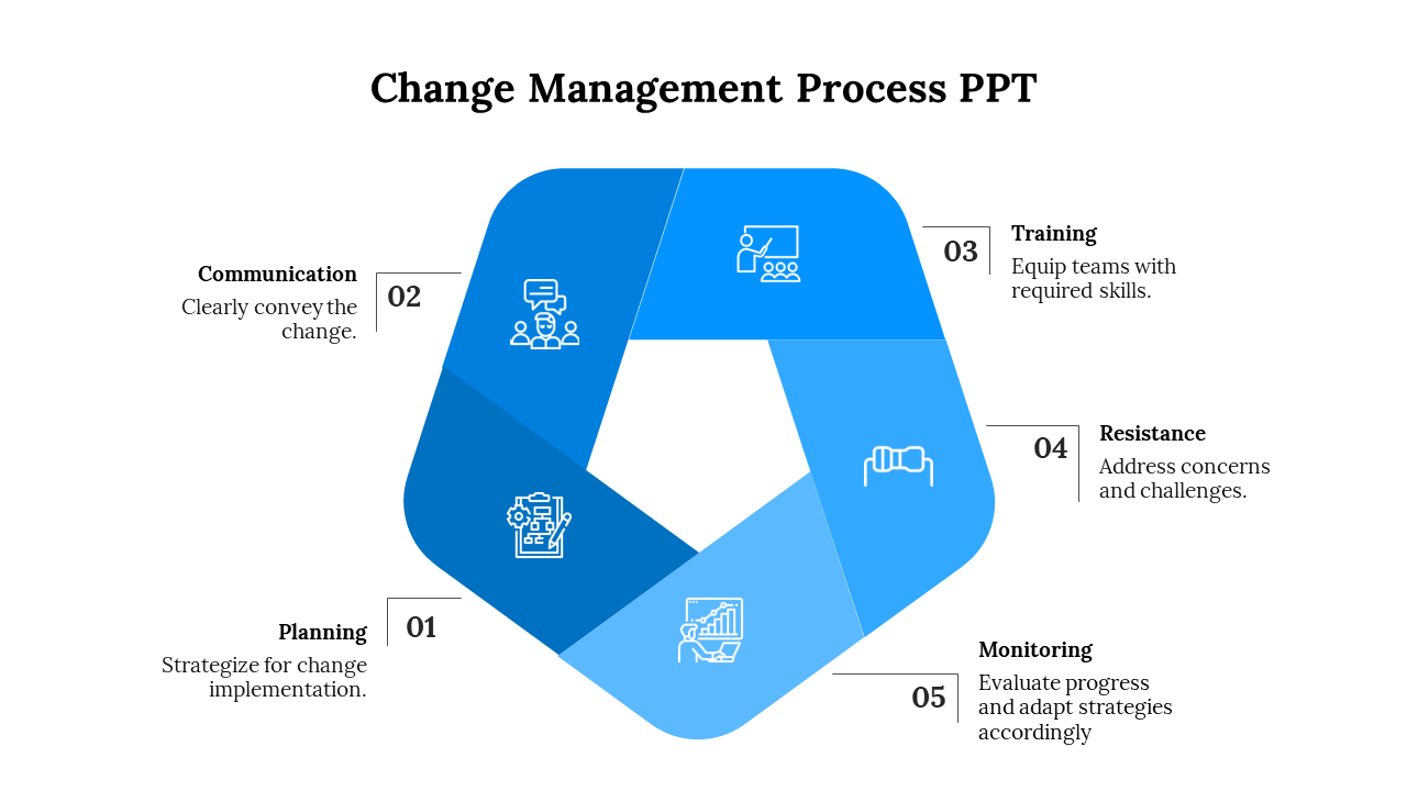 Change Management Process PPT-Blue