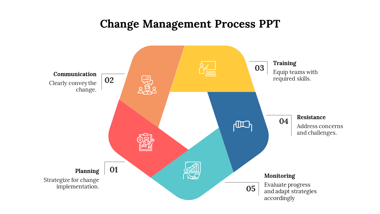 Change Management Process PPT-Multicolor