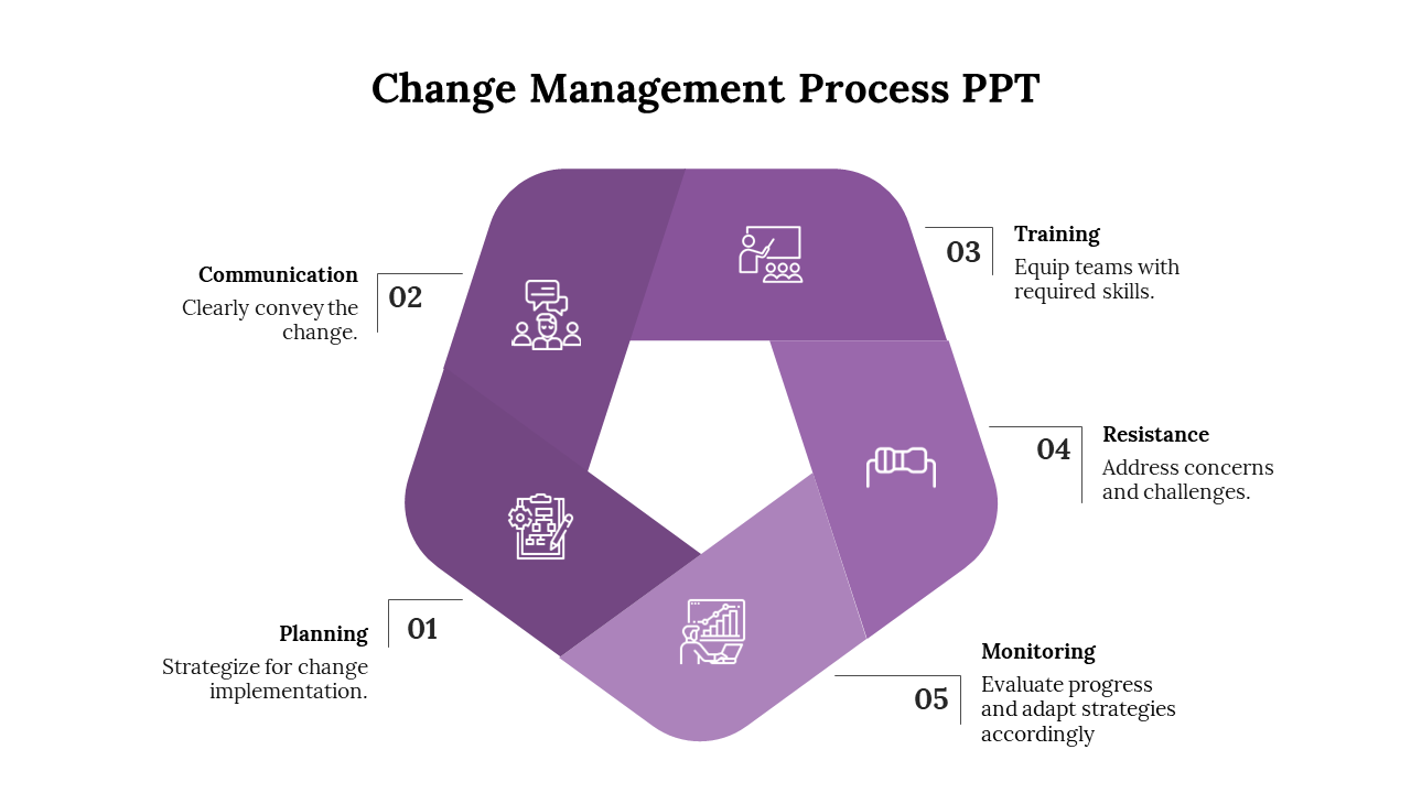 Change Management Process PPT-Purple