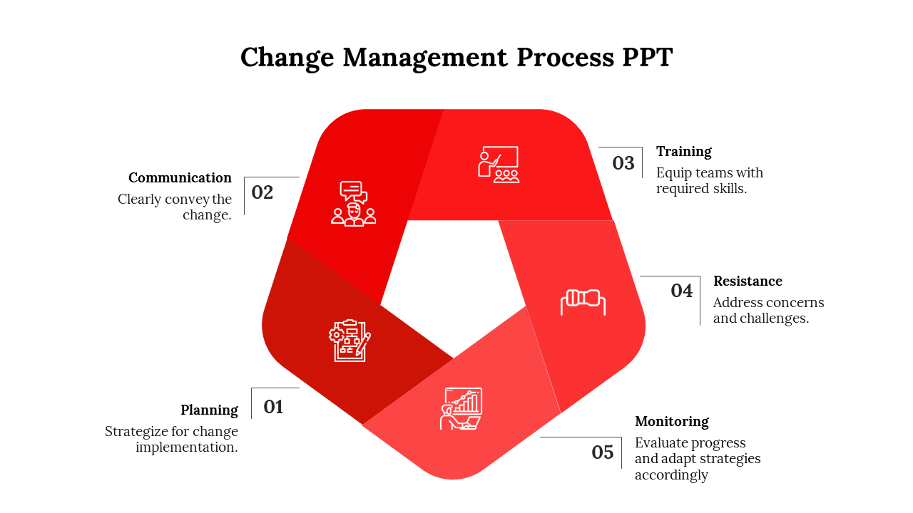 Free - Red Color Change Management Process PPT And Google Slides