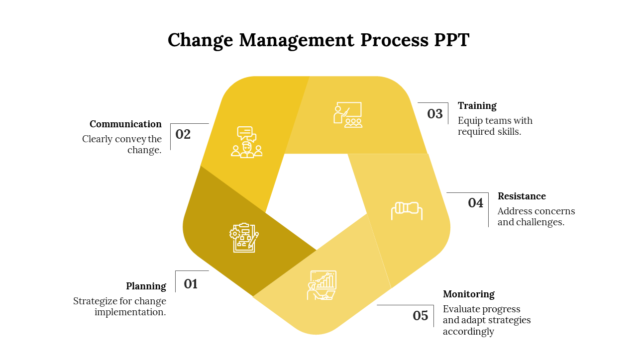Change Management Process PPT-Yellow