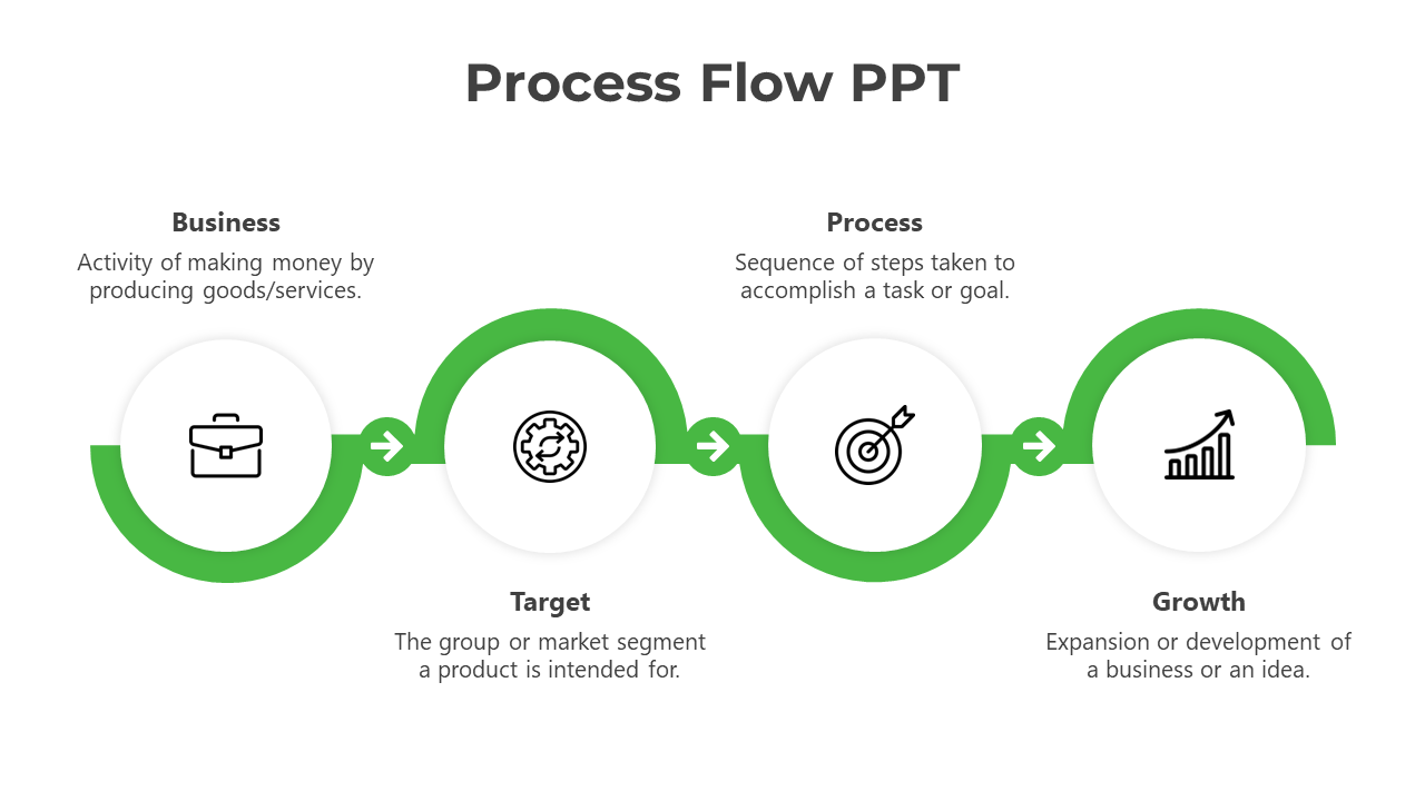 Process Flow PPT And Google Slides Template With Green Color