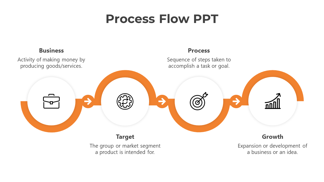 Process Flow PPT And Google Slides With Orange Color