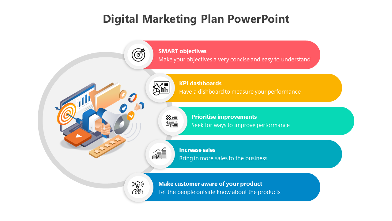 Editable Digital Marketing Plan PPT And Google Slides