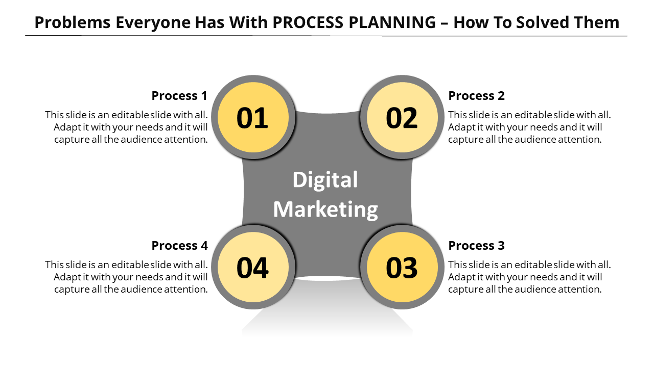 Infographic layout featuring four yellow circles for processes 1 to 4, connected to a central gray digital marketing hub.