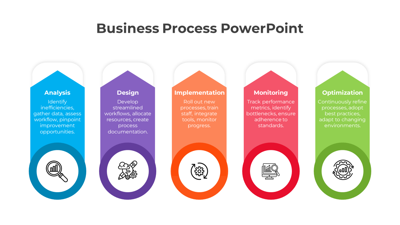 Effective Business Process PPT Template And Google Slides