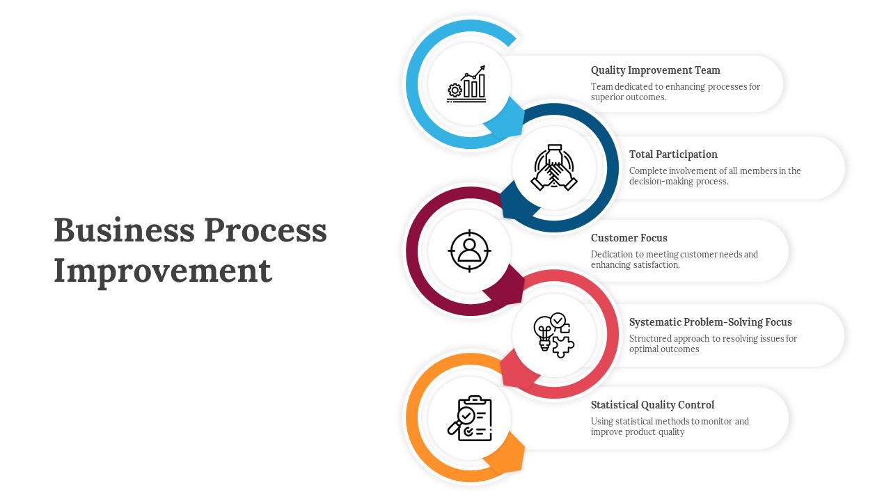 Business Process Improvement PPT And Google Slides Themes