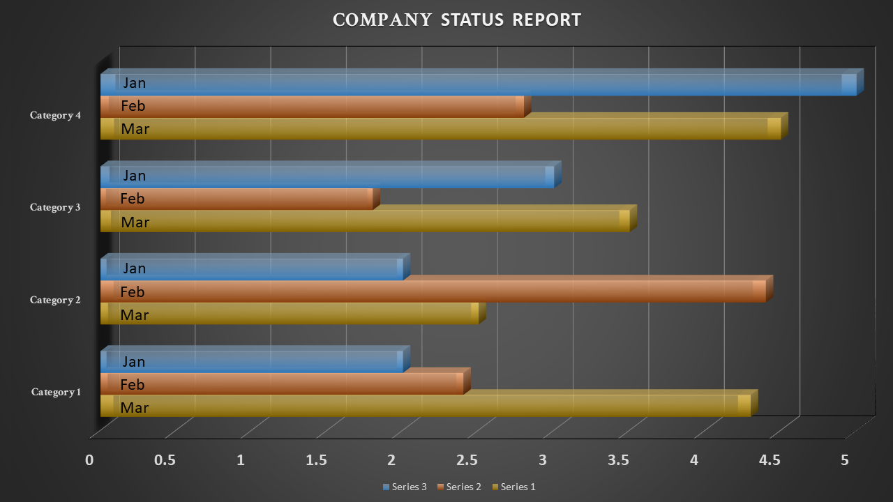 Bar chart slide showing company status report for January, February, and March, with data for Category 1 to 4.
