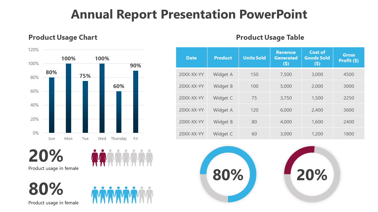 Annual Report Presentation PowerPoint
