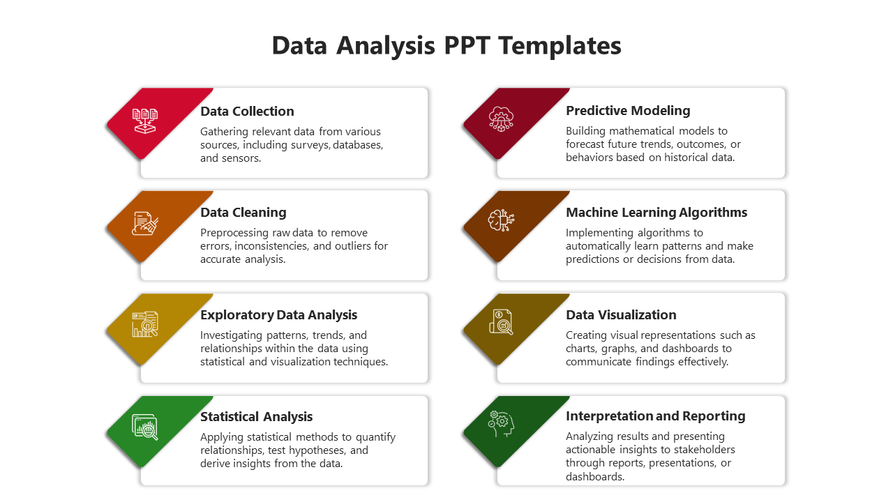 Awesome Data Analysis PowerPoint And Google Slides Template