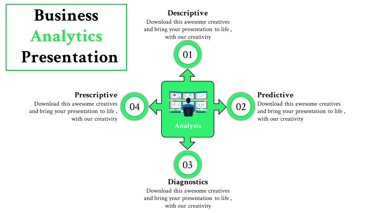 Business analysis chart showing four labeled nodes in green connected to a central box depicting a person analyzing data.