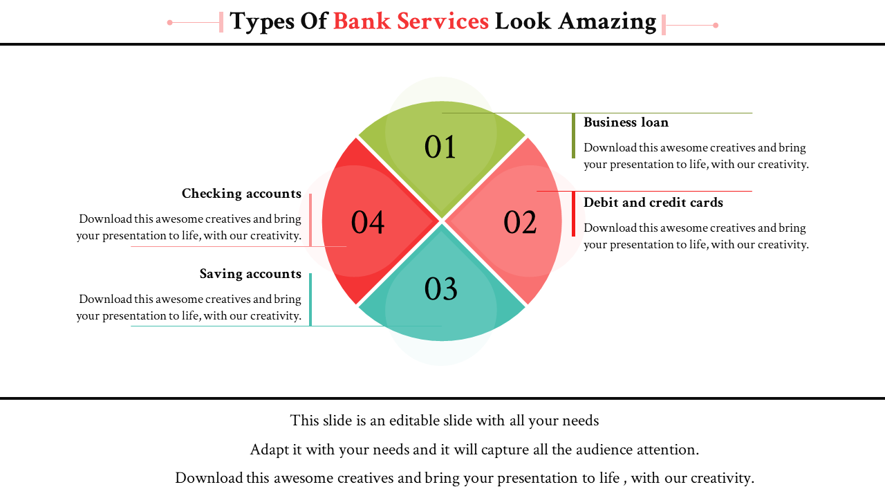 Bank services PowerPoint slide featuring four sections from a business loan to Checking accounts with placeholder text.