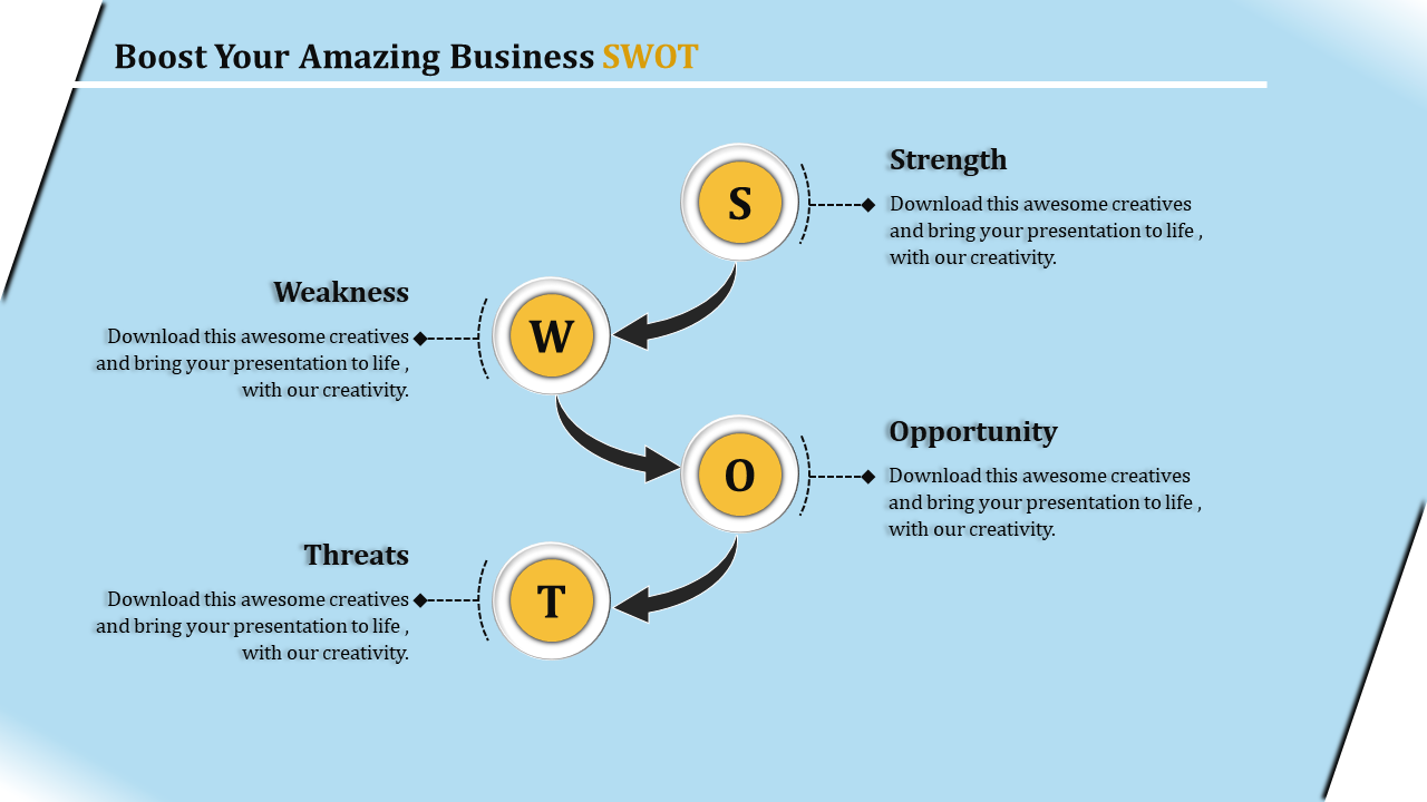 Image featuring a SWOT analysis layout with four yellow circles connected by arrows, each with corresponding labels.
