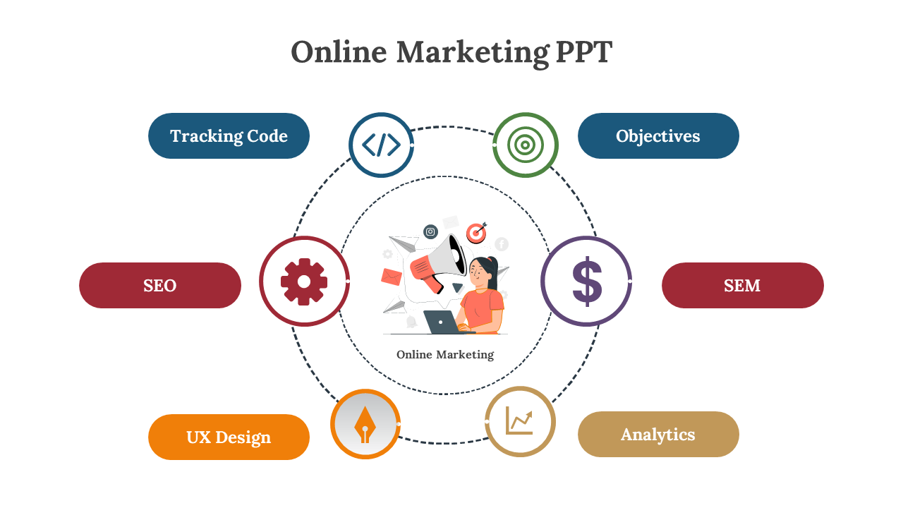 Online Marketing PPT Presentation And Google Slides Template