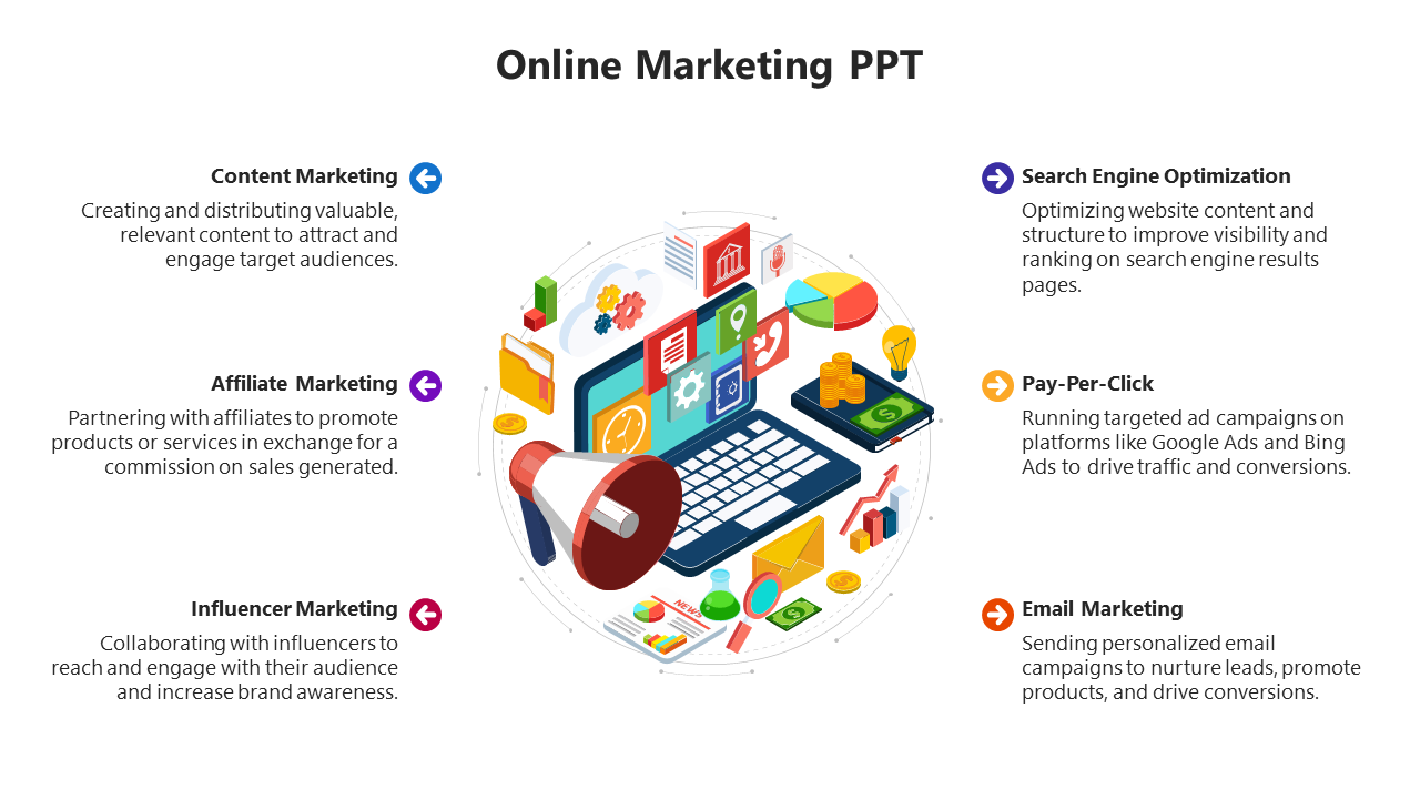 Online Marketing PPT