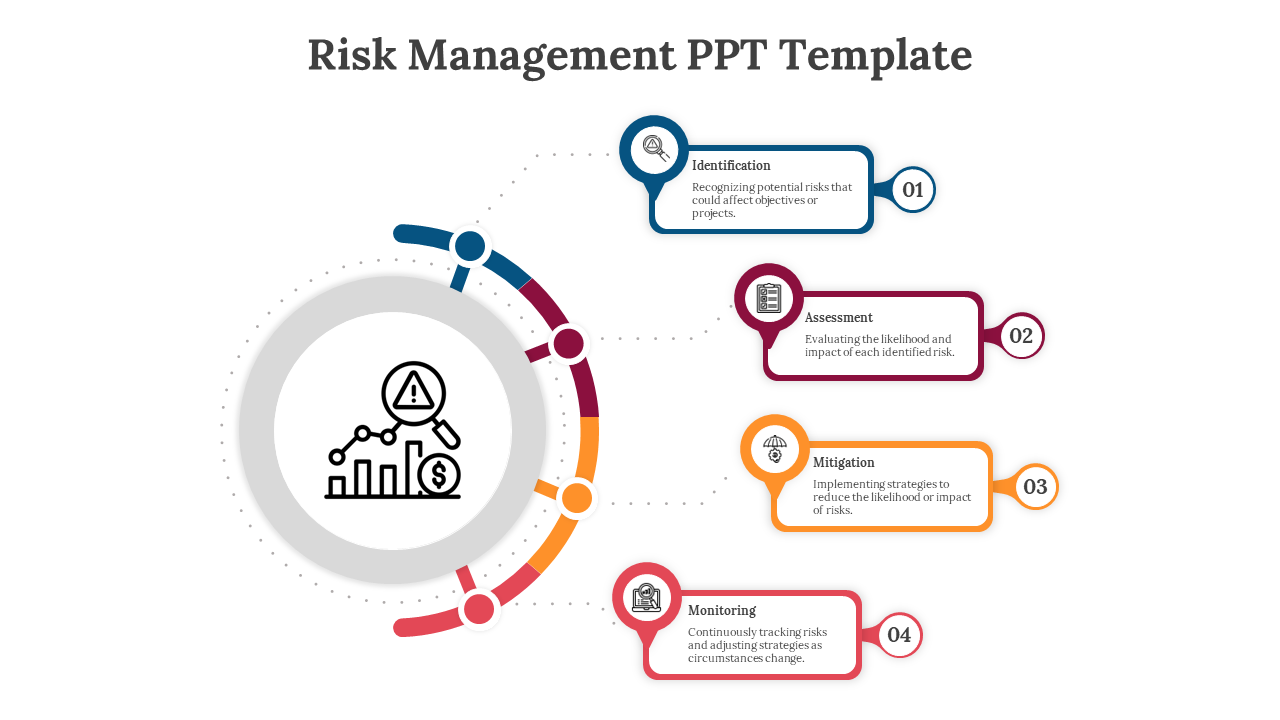 Risk Management PowerPoint And Google Slides Themes