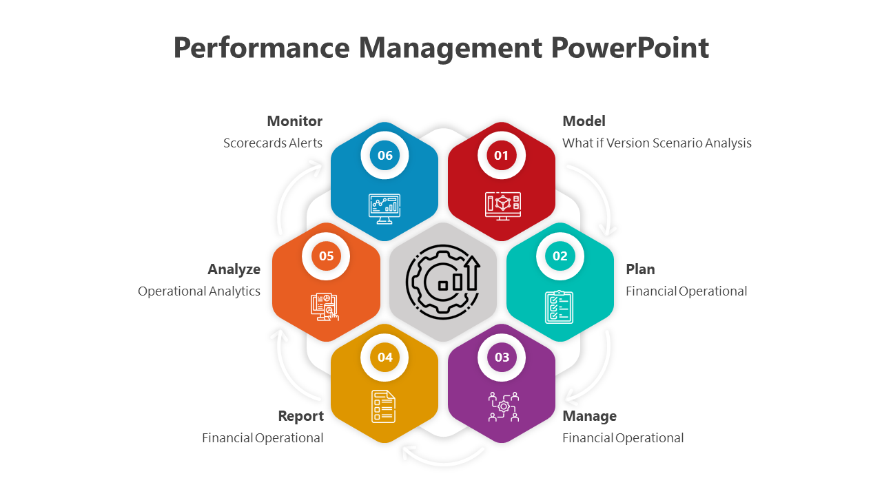 Performance Management PowerPoint