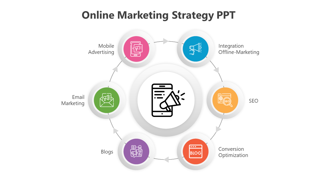Customized Online Marketing Strategy PPT And Google Slides
