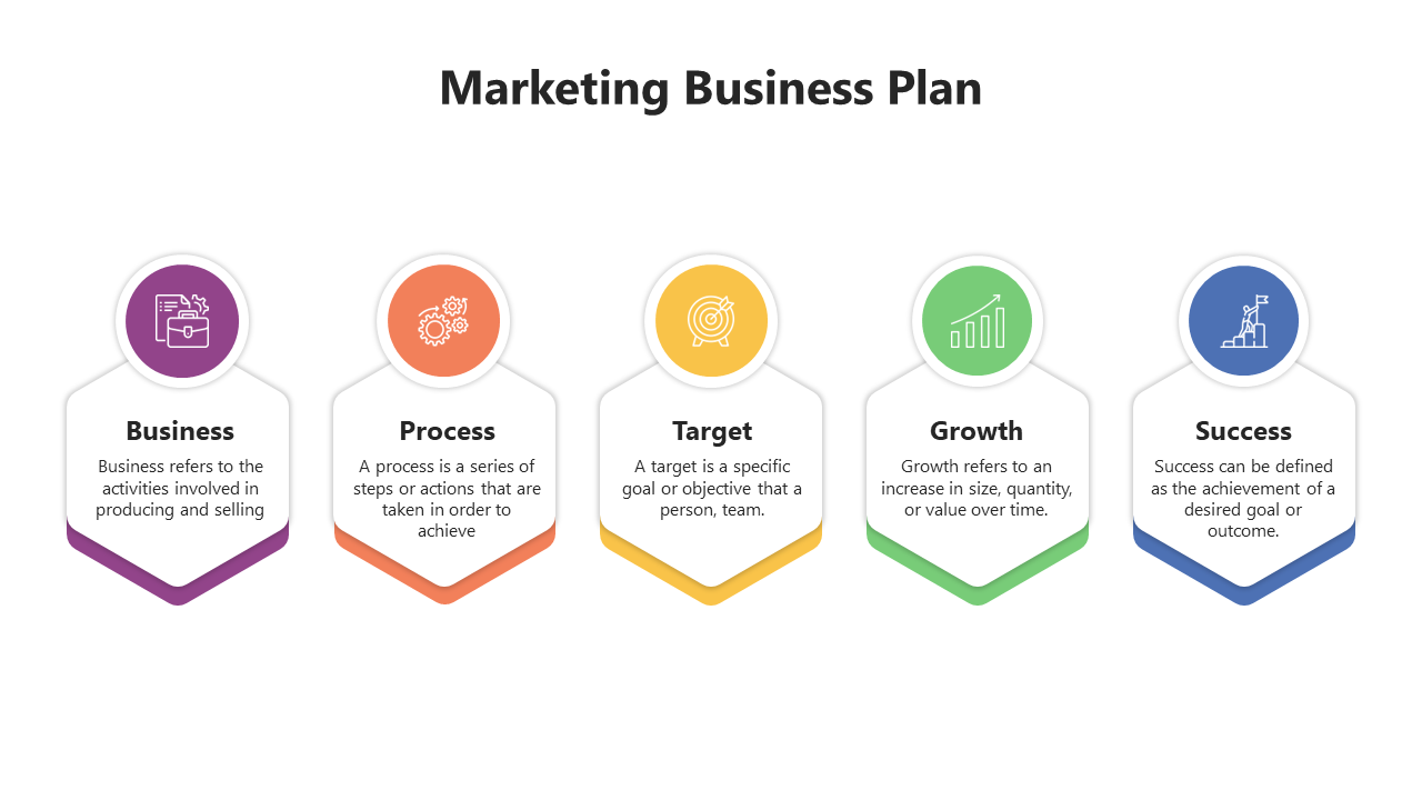 Best Marketing Business Plan PowerPoint And Google Slides