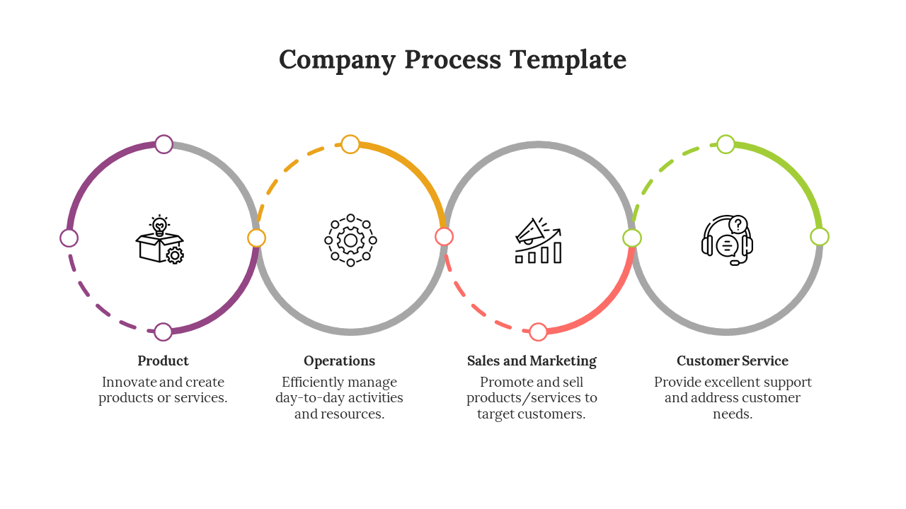 Free - Attractive Company Process PowerPoint And Google Slides