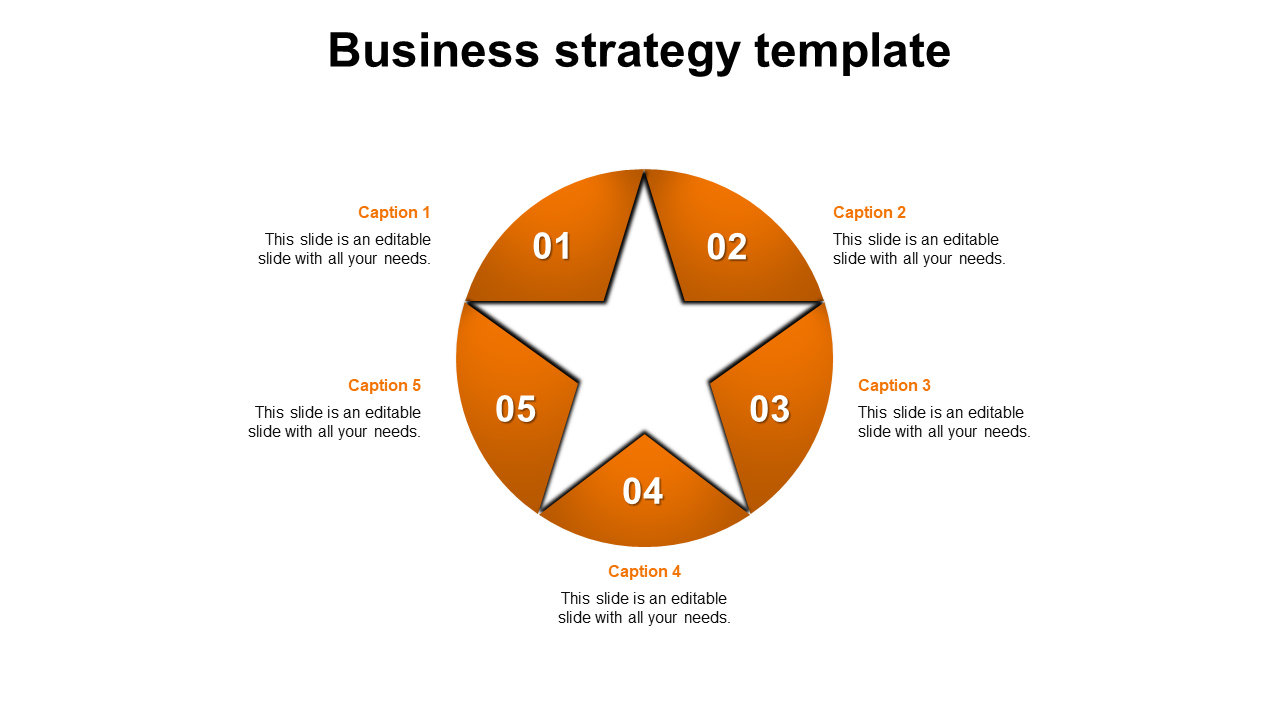 Orange circular business strategy diagram with a five pointed star cutout, numbered sections, and captions around it.