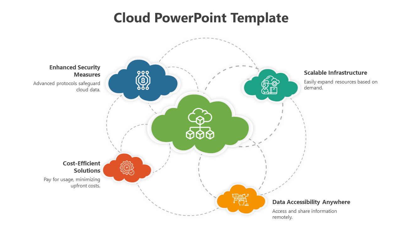 Innovative Cloud PowerPoint And Google Slides Template