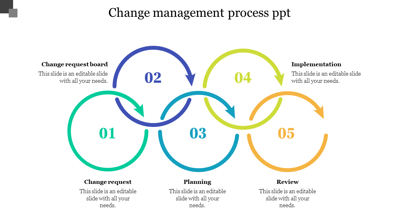 Change Management Process Slide Team - Gambaran