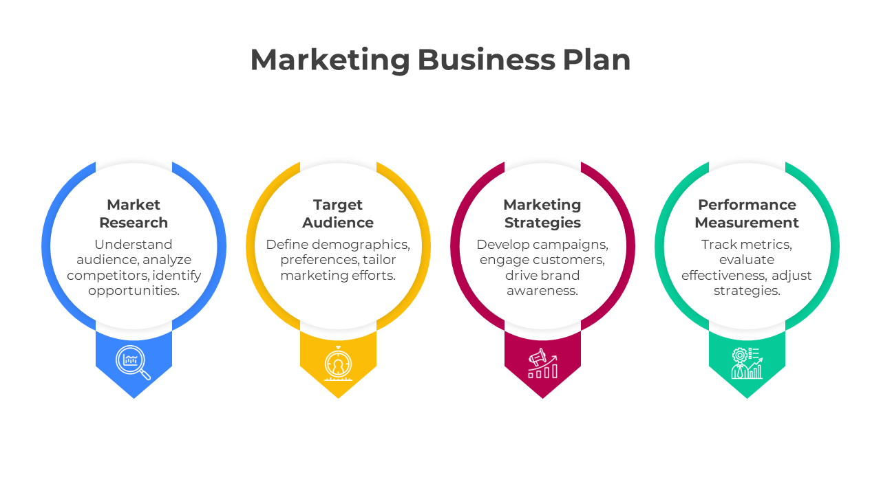 Marketing Business Plan PowerPoint And Google Slides