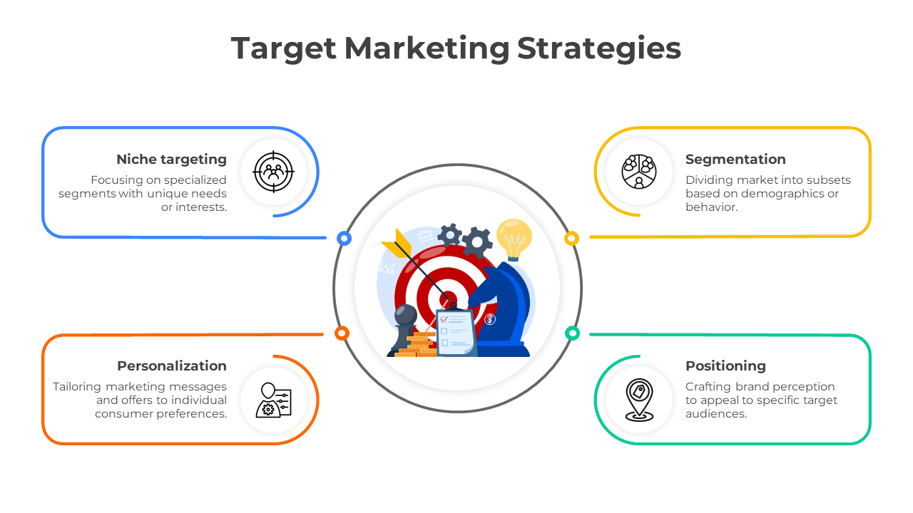 Attractive Target Marketing Strategies PPT And Google Slides