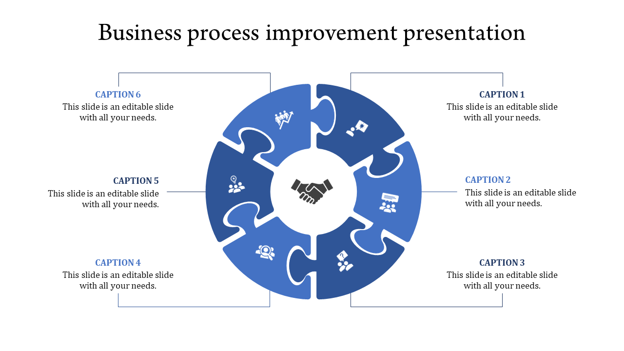 Incredible Best Business Process Improvement Presentation With Regard To Business Improvement Proposal Template
