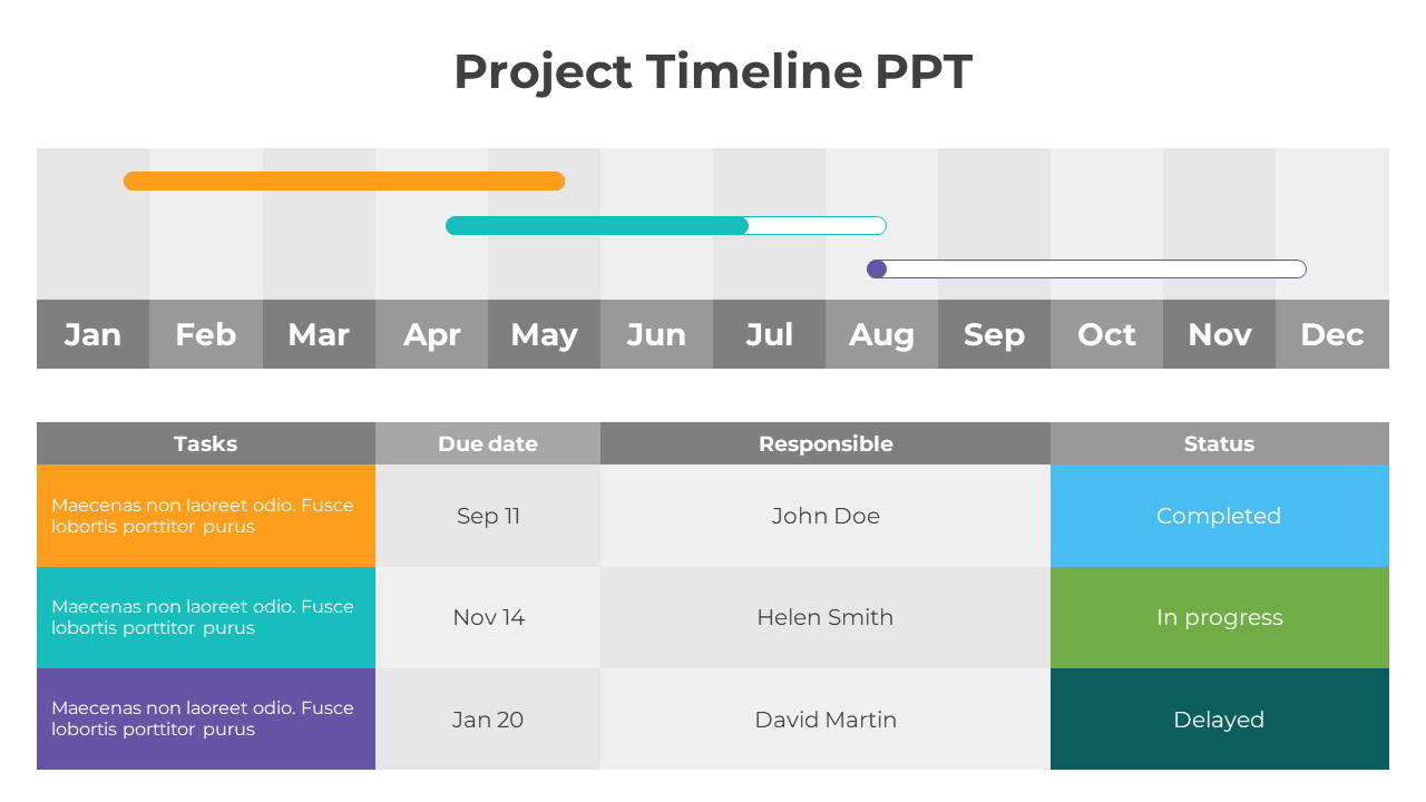 Attractive Project Timeline PPT And Google Slides Template