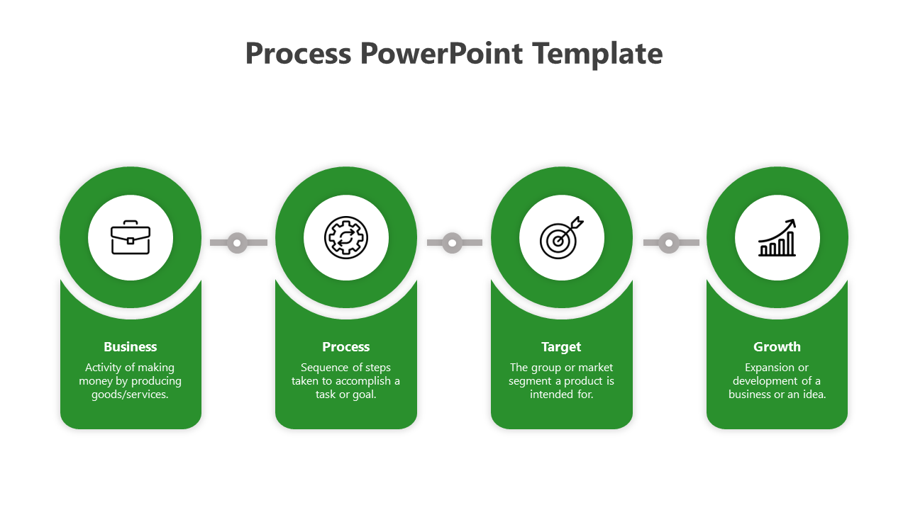 Free - Best Green Color Process PowerPoint And Google Slides